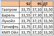 Áåíçèí ÃÑÌ àâãóñò 2016.jpg