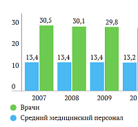 �� ����� ��������� �������� �������� ������ ��������� ������, ��� �������� ������������ ���������