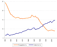 ����� ������������ ���������� � �������� ����, ��� � ����� �� ������ � ���.